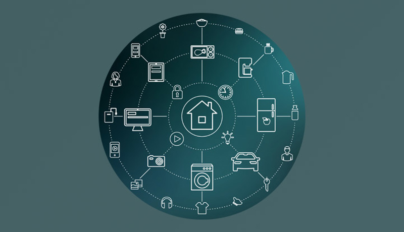Mind map över smart house