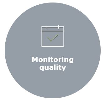 Monitoring quality